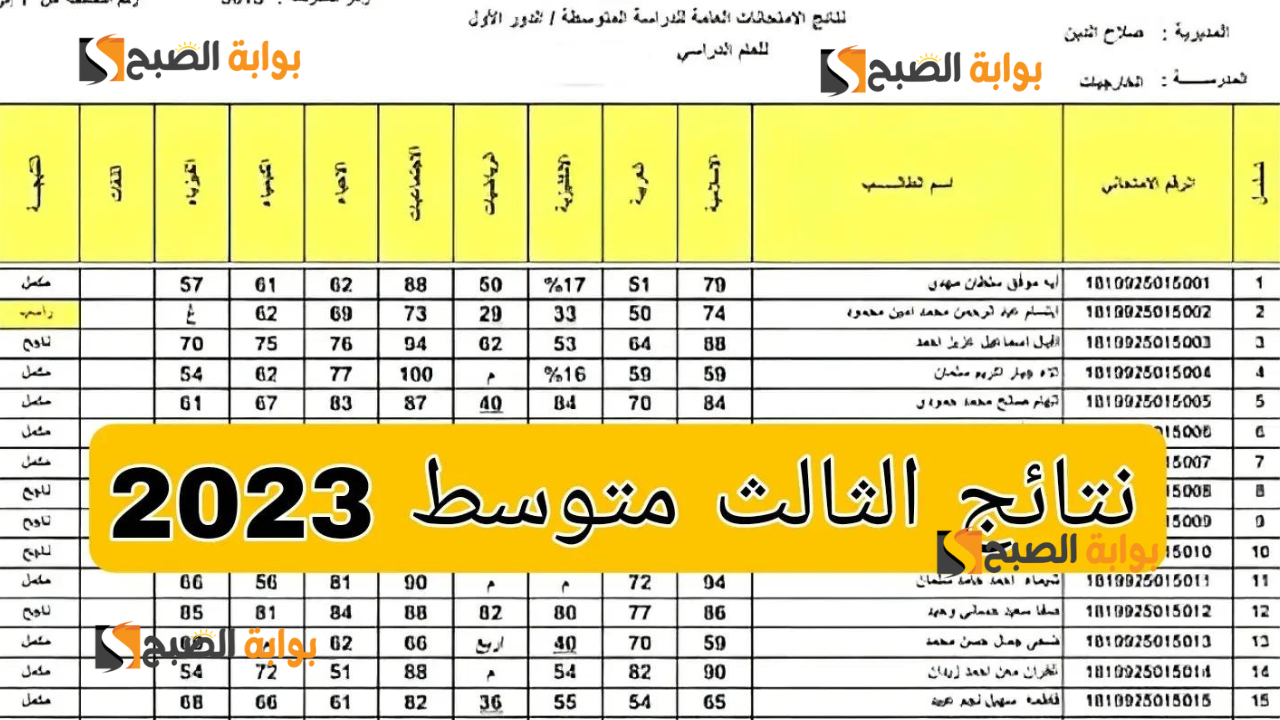 موعد نهاية امتحانات 3 متوسط + رابط استعلام نتائج الثالث المتوسط العراق دور اول 2024