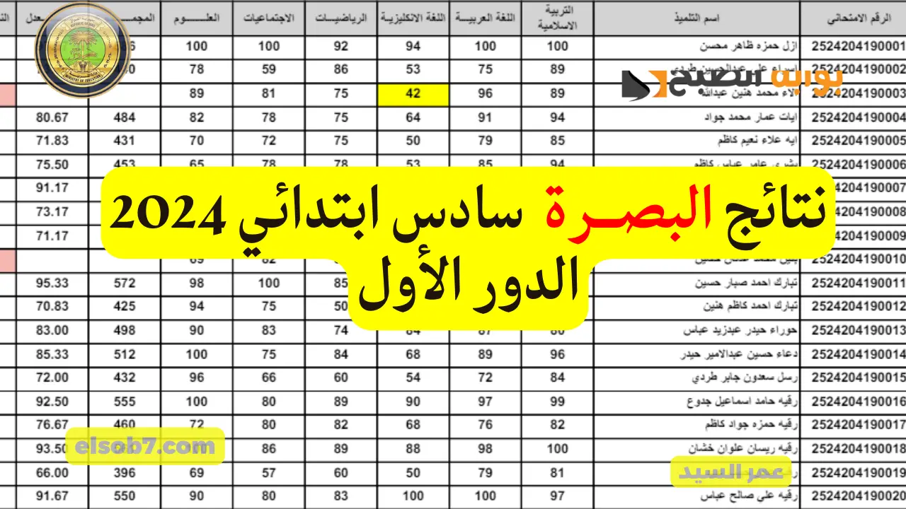 نتائج البصرة سادس ابتدائي 2024 الدور الأول