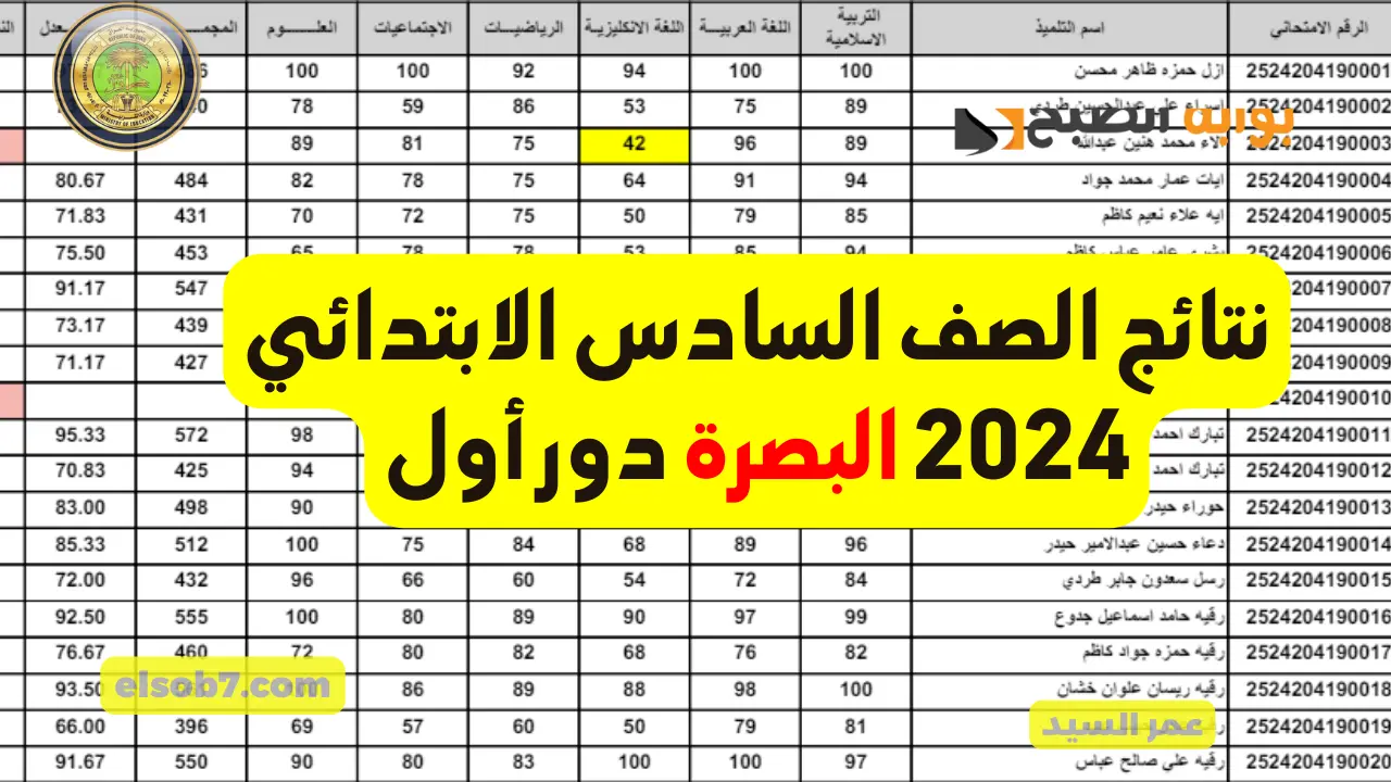 نتائج البصرة سادس ابتدائي العراق mlazemna نتائجنا