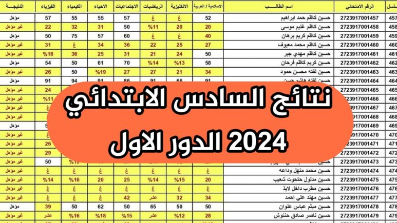 نتائج السادس ابتدائي اربيل الدور الأول وعموم محافظات العراق عبر epedu.gov .iq 773x435 1