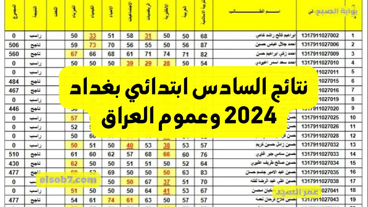 نتائج السادس ابتدائي بغداد 2024