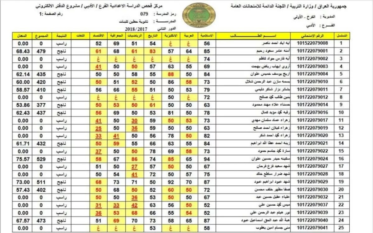 نتائج السادس الابتدائي 2024