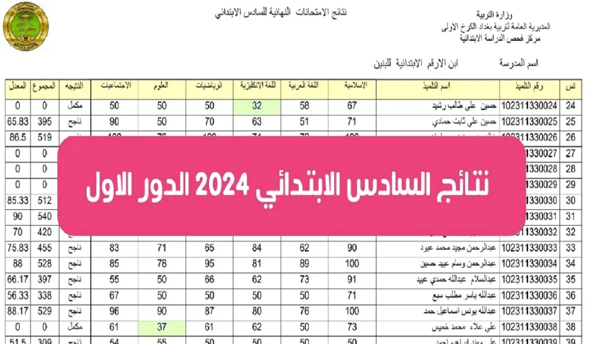 نتائج السادس الابتدائي 2024