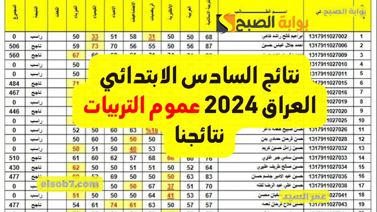نتائج السادس الابتدائي 2024 Mlazemna الدور الأول