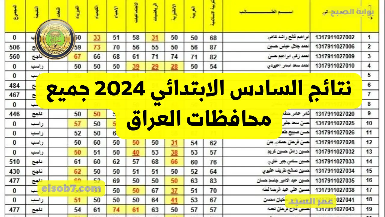 نتائج السادس الابتدائي 2024 Mlazemna