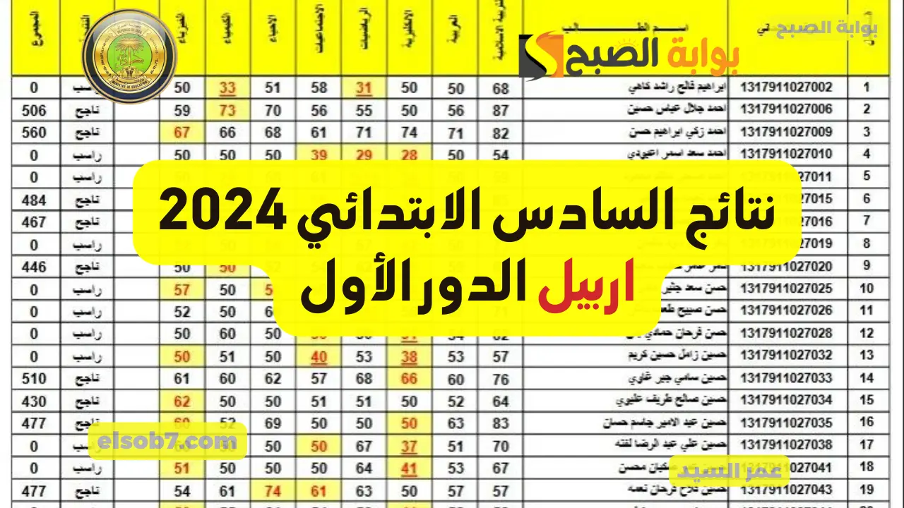 نتائج السادس الابتدائي 2024 اربيل