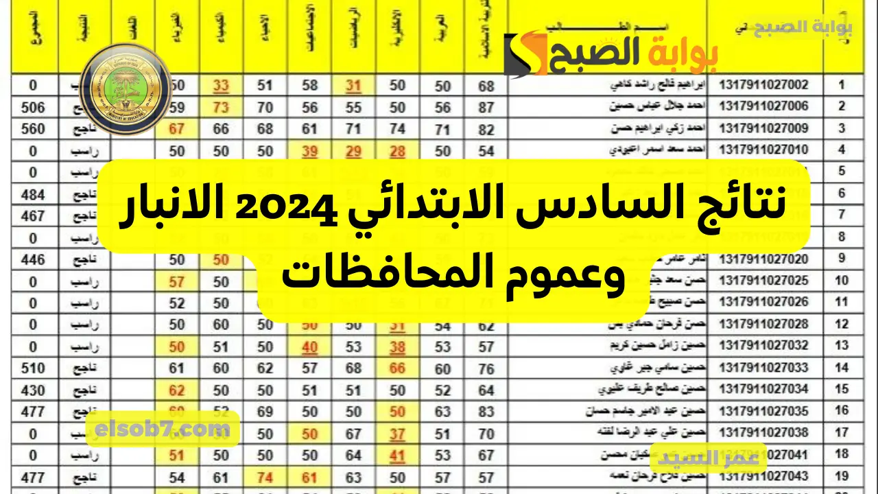 نتائج السادس الابتدائي 2024 الانبار