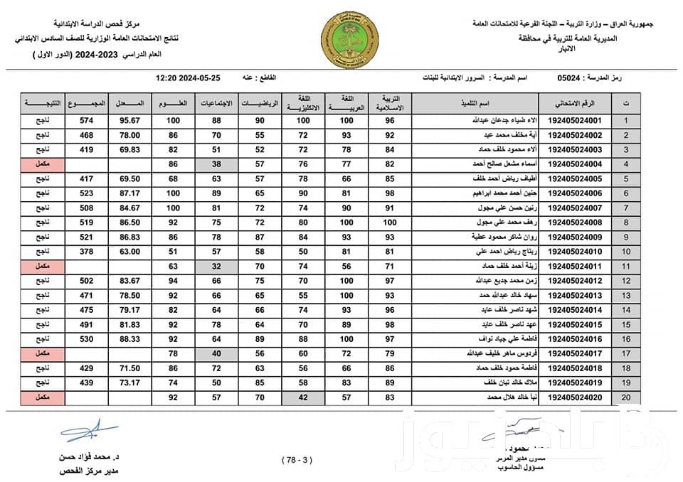 نتائج السادس الابتدائي 2024 البصرة