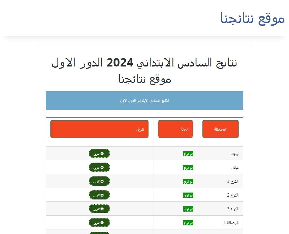 نتائج السادس الابتدائي 2024 البصرة الدور الأول