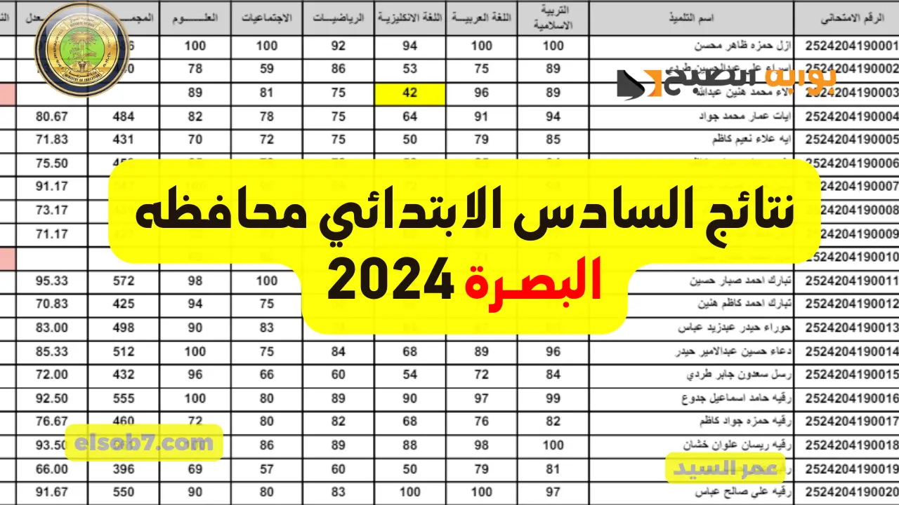 نتائج السادس الابتدائي 2024 البصرة نتائجنا mlazemna