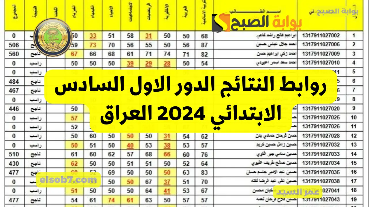 نتائج السادس الابتدائي 2024 الرصافة الثانية والثالثة