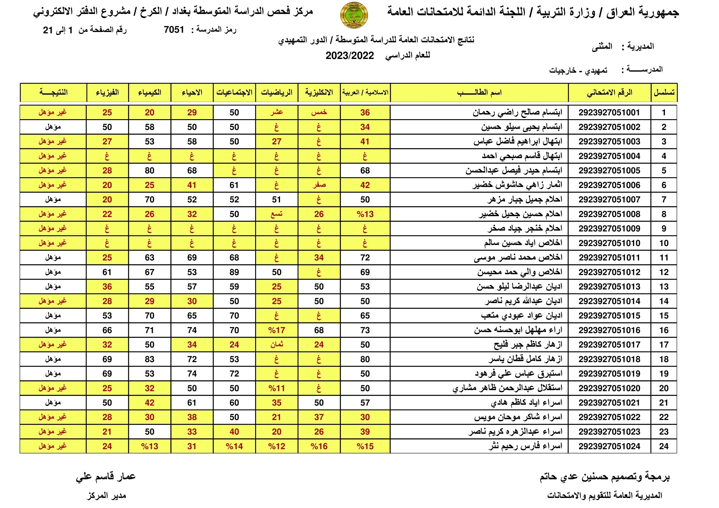 نتائج السادس الابتدائي 2024 الكرخ الاولى والثانية