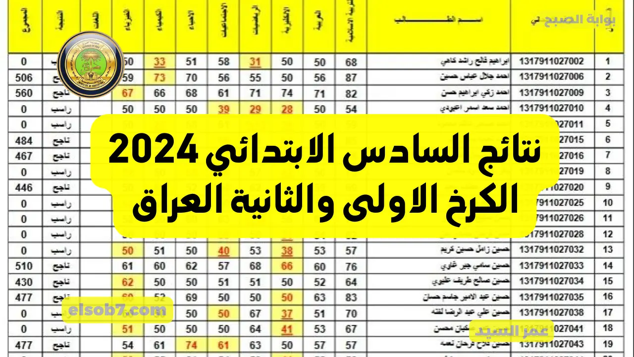 نتائج السادس الابتدائي 2024 الكرخ الاولى