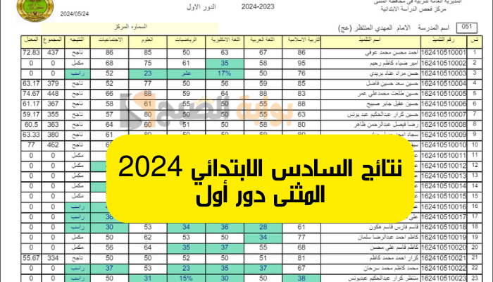نتائج السادس الابتدائي 2024 المثنى الدور الأول