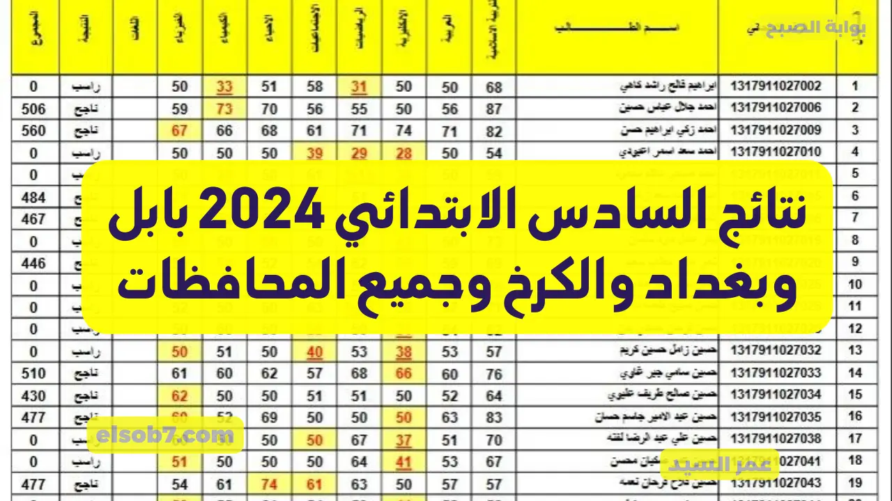 نتائج السادس الابتدائي 2024 بابل