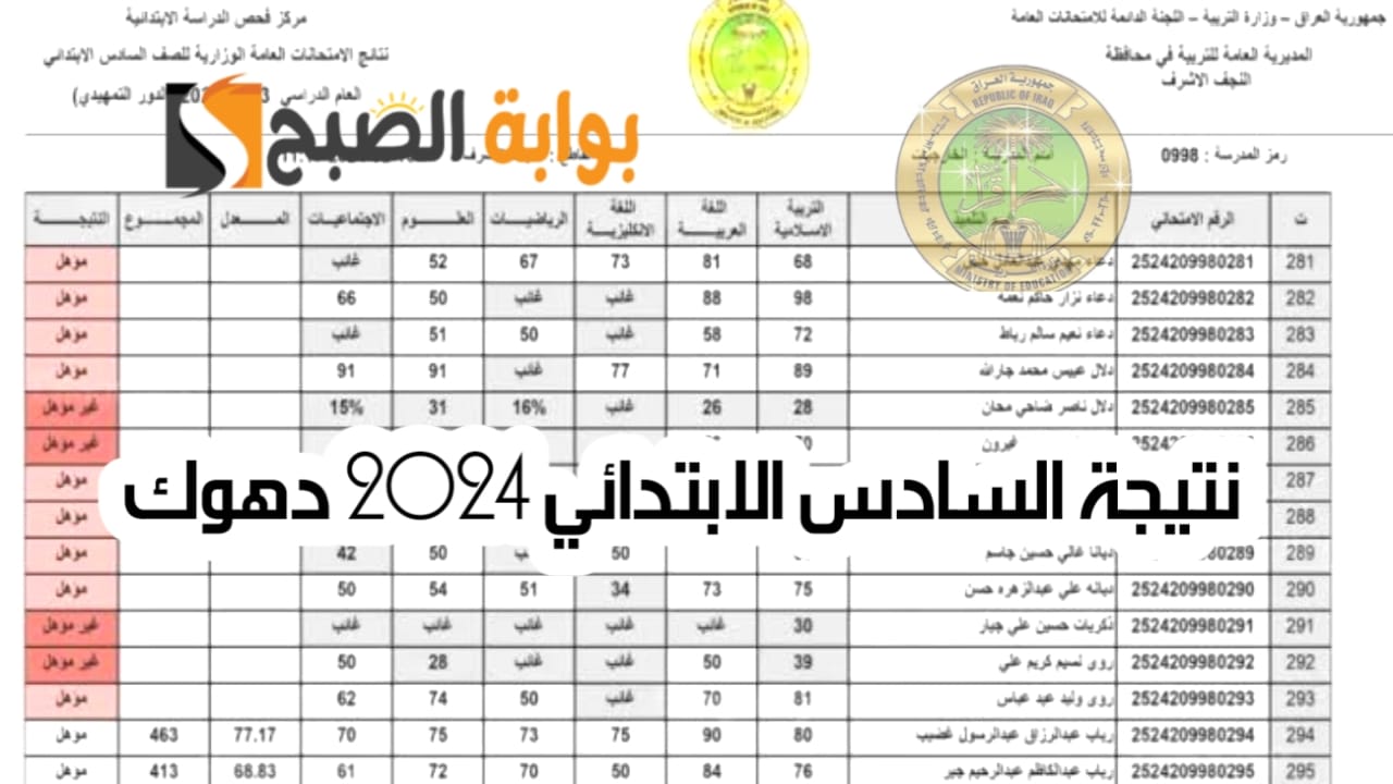 نتائج السادس الابتدائي 2024 دهوك