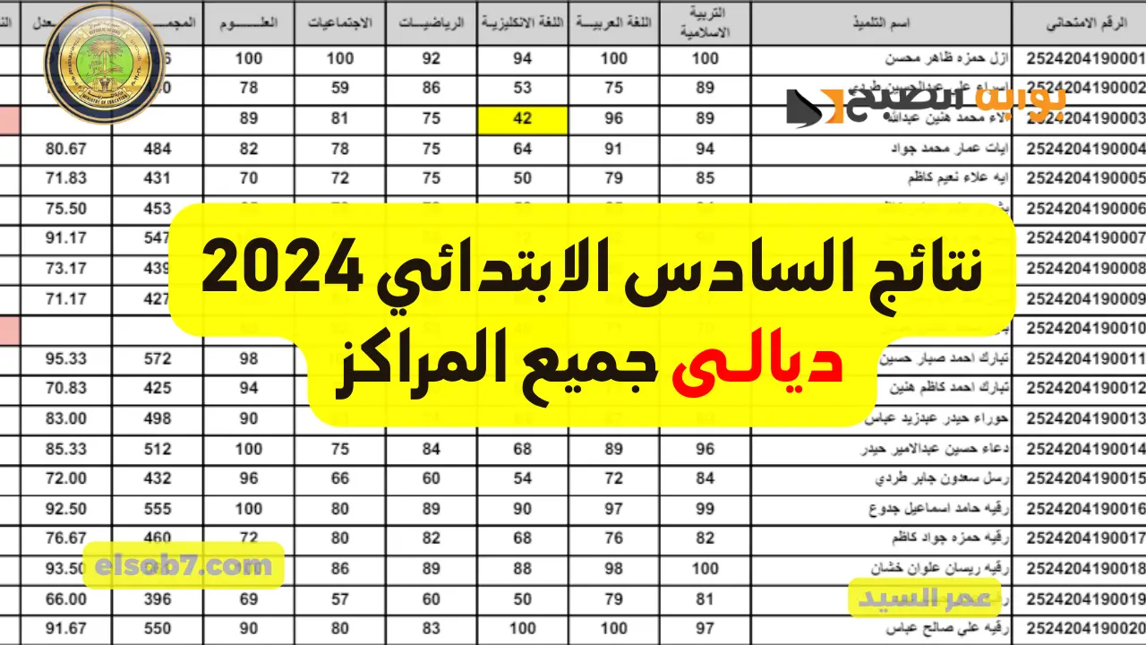 نتائج السادس الابتدائي 2024 ديالى بلدروز