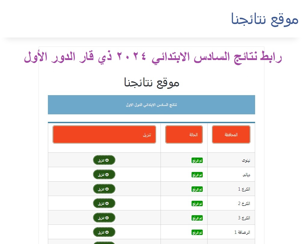 نتائج السادس الابتدائي 2024 ذي قار الدور الأول