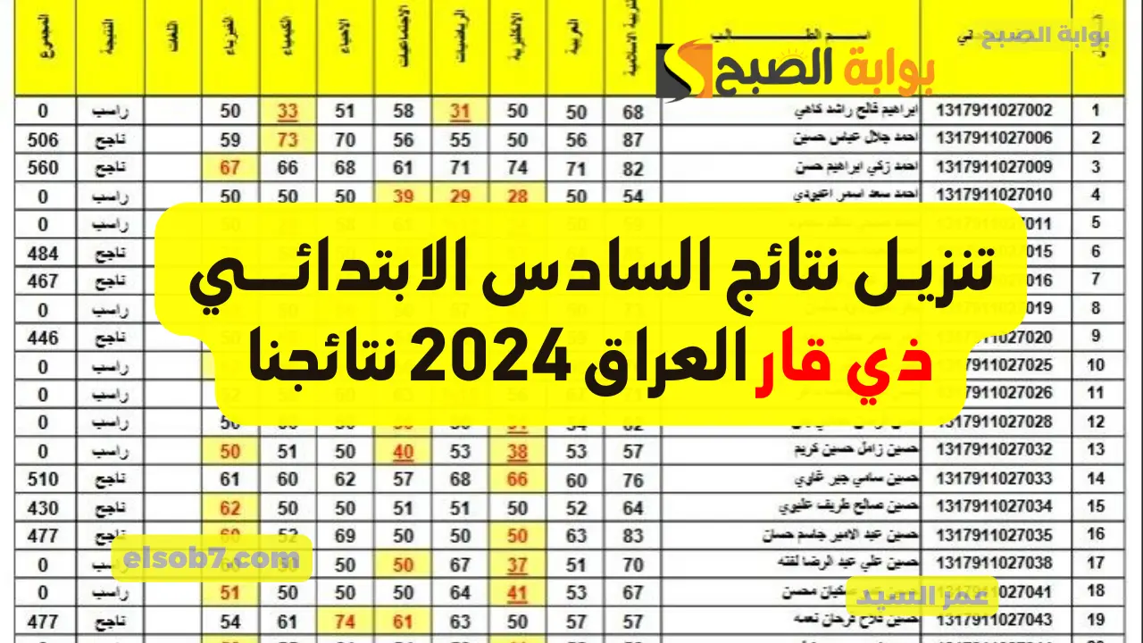 نتائج السادس الابتدائي 2024 ذي قار