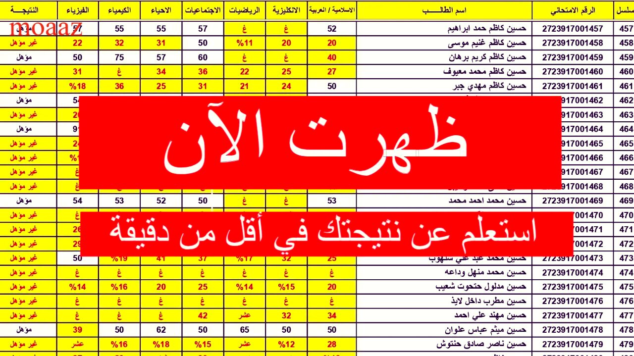 نتائج السادس الابتدائي 2024 في العراق