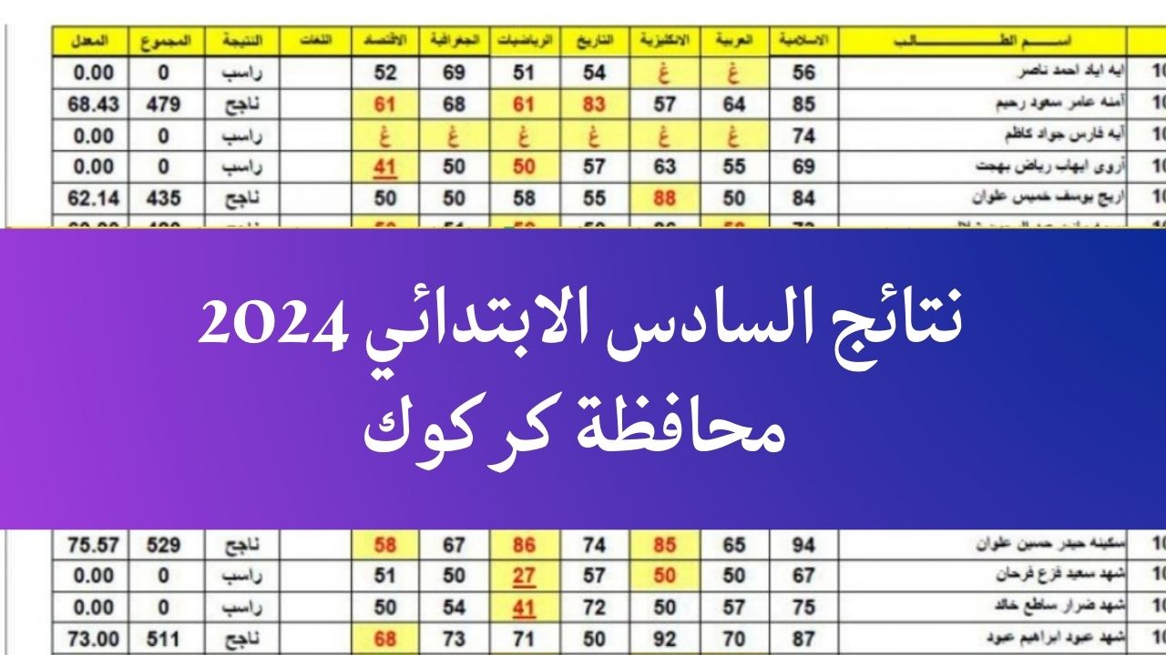 نتائج السادس الابتدائي الدور الاول 2024 كركوك العراق