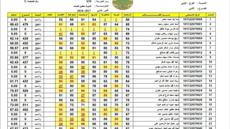 نتائج السادس الابتدائي 2024 بالاسم