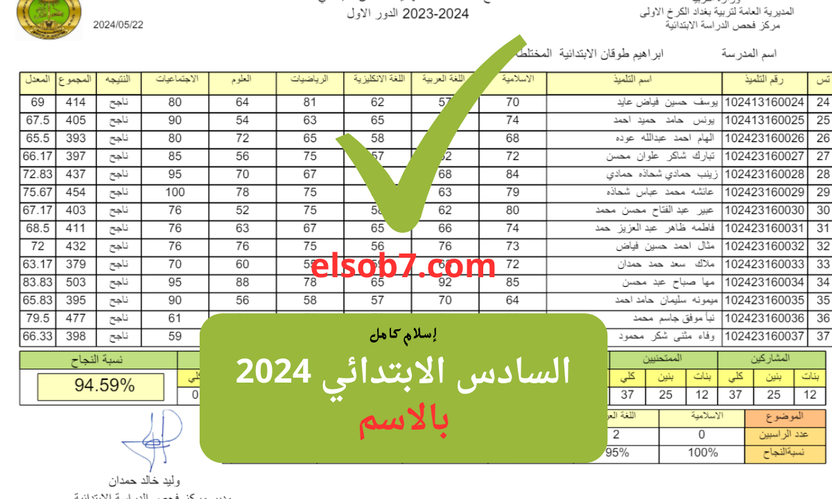 نتائج السادس الابتدائي 2024 واسط