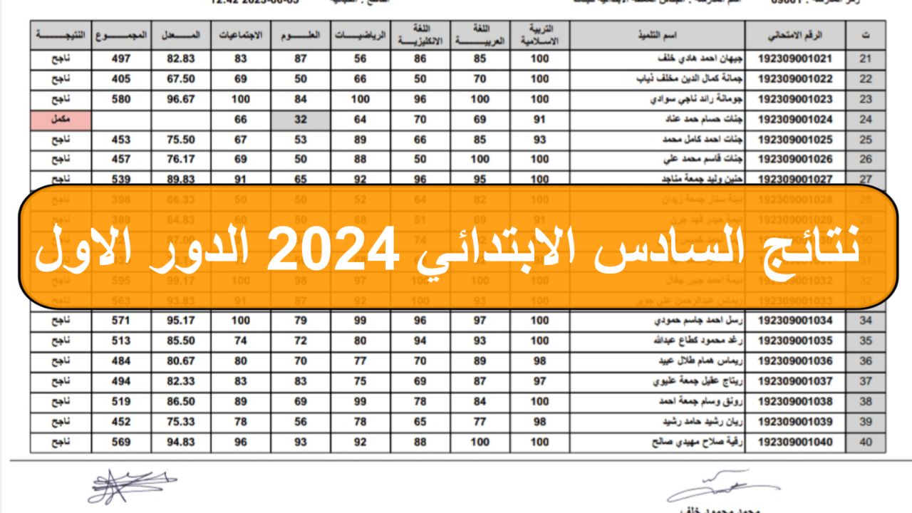 نتائج السادس الابتدائي 2024 المثنى الدور الأول
