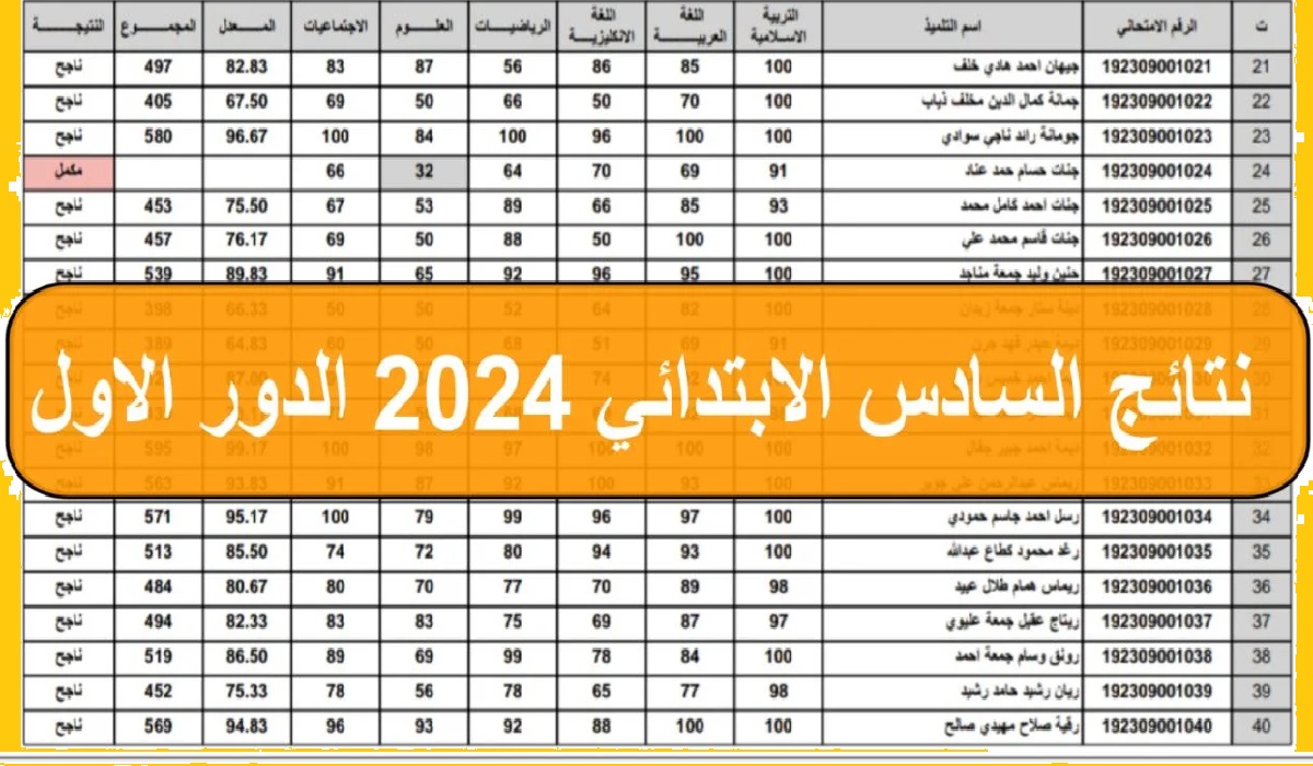نتائج السادس الابتدائي 5 1