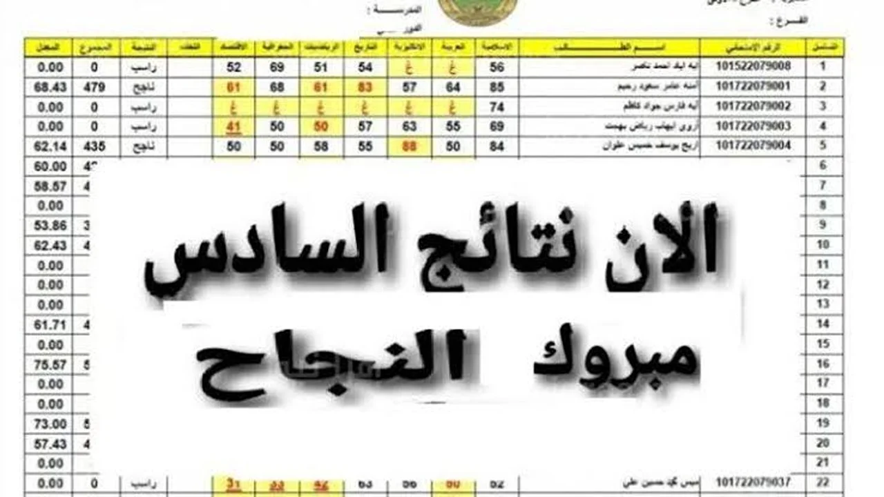 pdf الآن طالع نتائج الصف السادس الابتدائي العراق الدور الأول| استعلام نينوى - ذي قار - البصرة