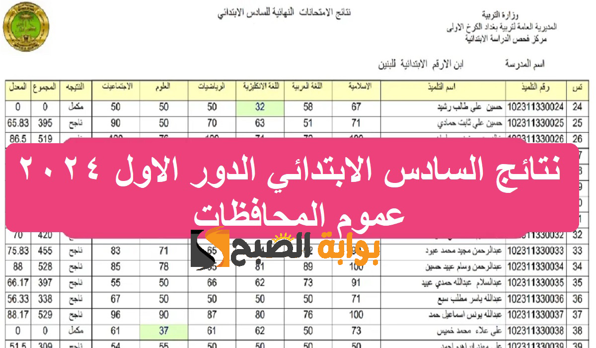 نتائج السادس الابتدائي الدور الاول 2024