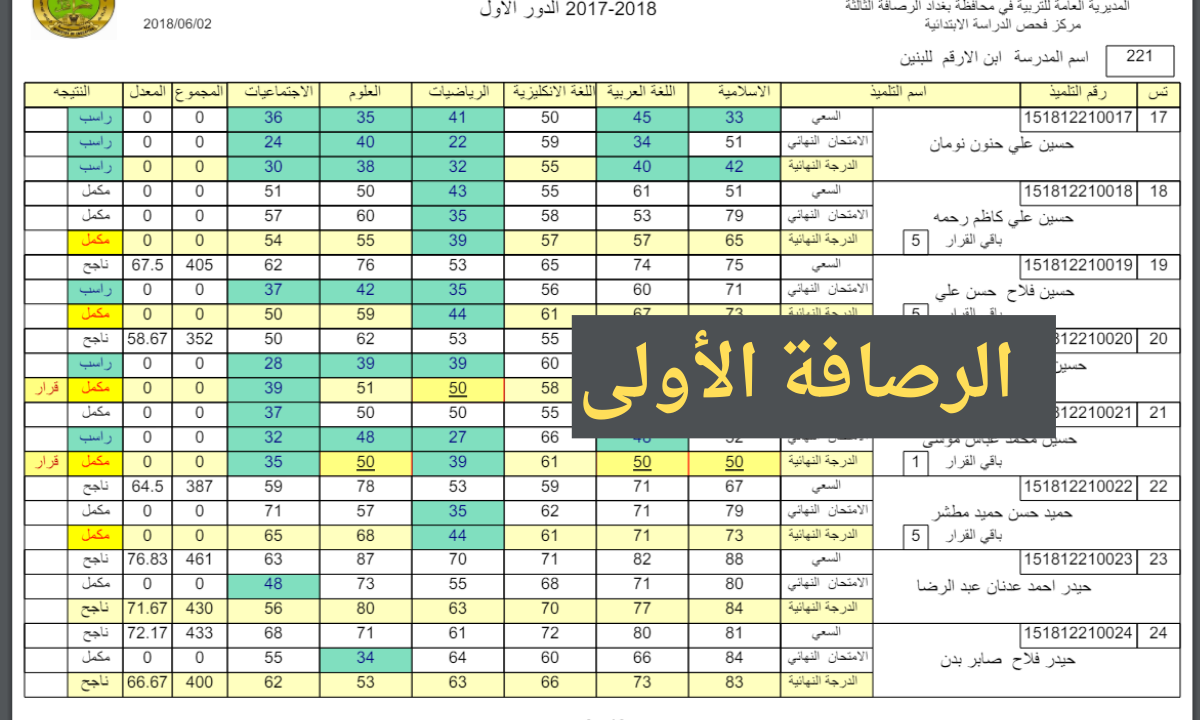 نتائج السادس الابتدائي الرصافة الاولى 2024 الدور الاول موقع نتائجنا بالاسم