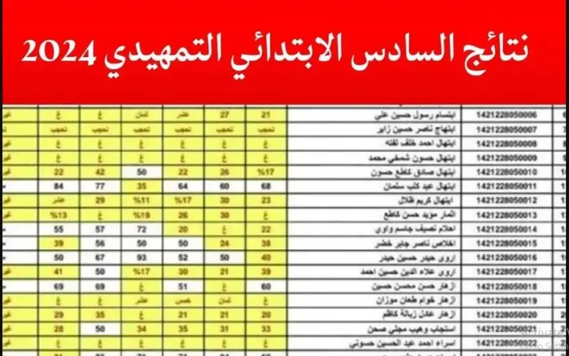 نتائج السادس الابتدائي العراق 2024