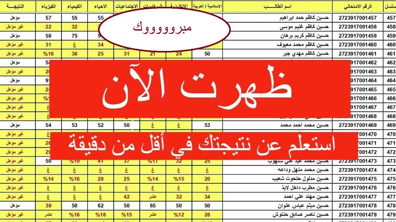 نتائج السادس الابتدائي العراق 2024