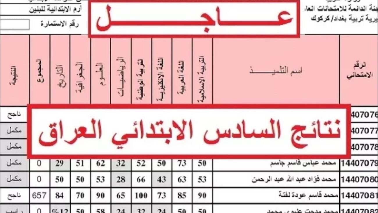 نتائج السادس الابتدائي الرصافة الثانية 2024