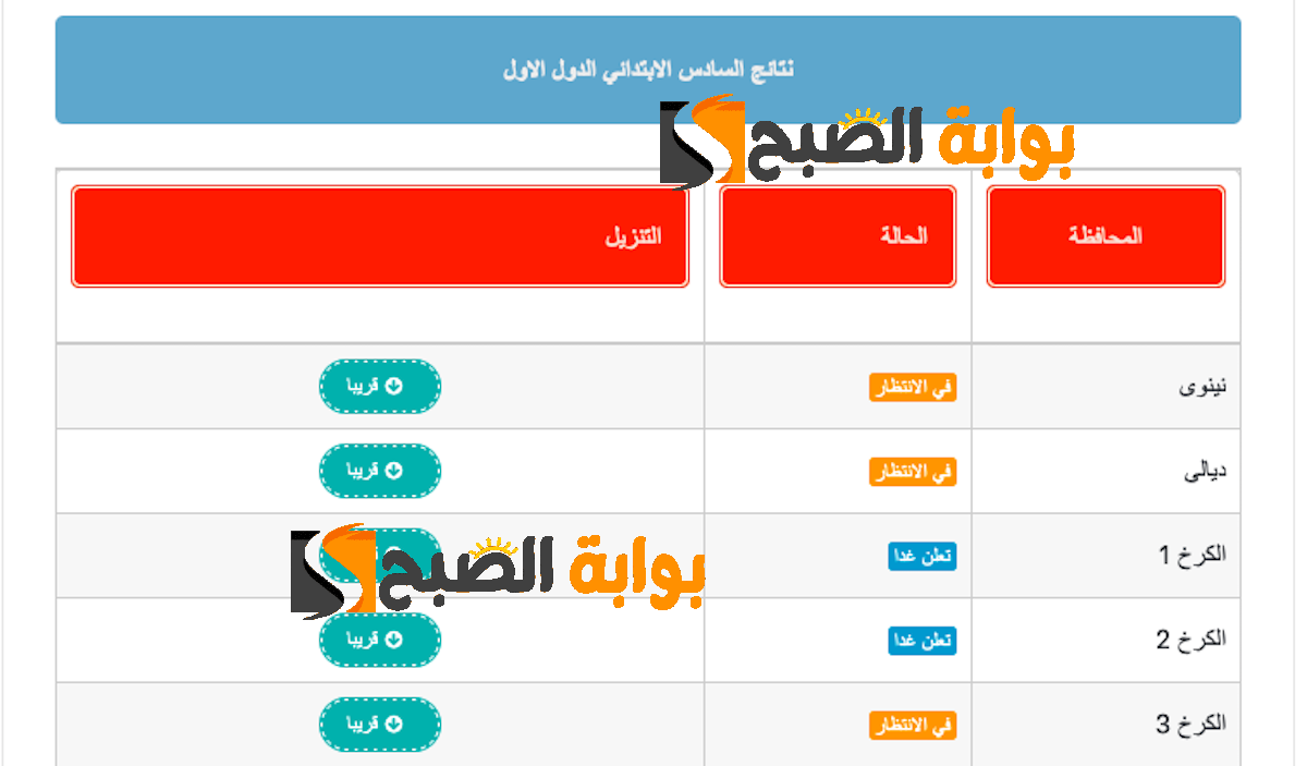 بالدرجات نتائج السادس الابتدائي 2024 الدور الأول في الكرخ الأولى 1 عبر موقع نتائجنا وزارة التربية والتعليم
