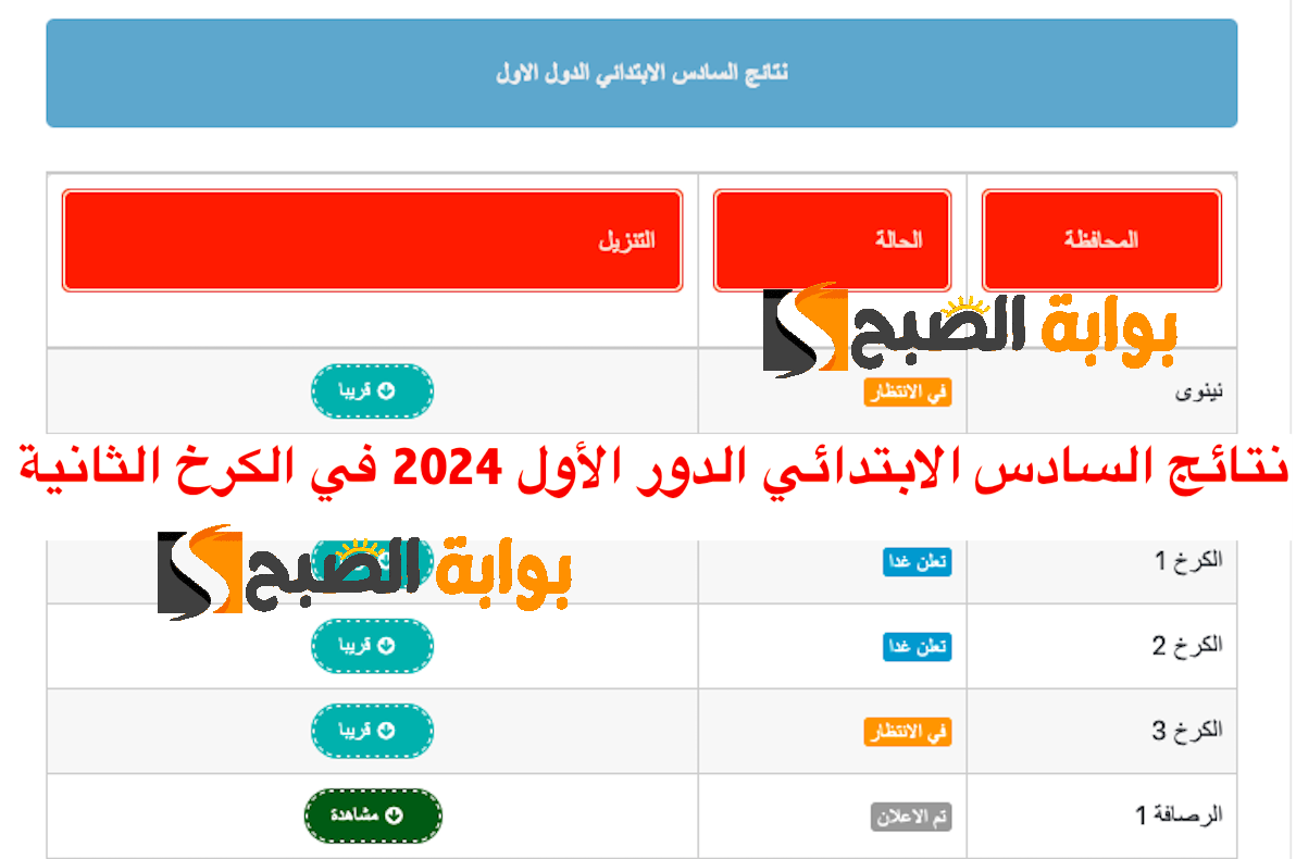 نتائج السادس الابتدائي الدور الأول 2024 pdf في الكرخ الثانية عبر results.mlazemna