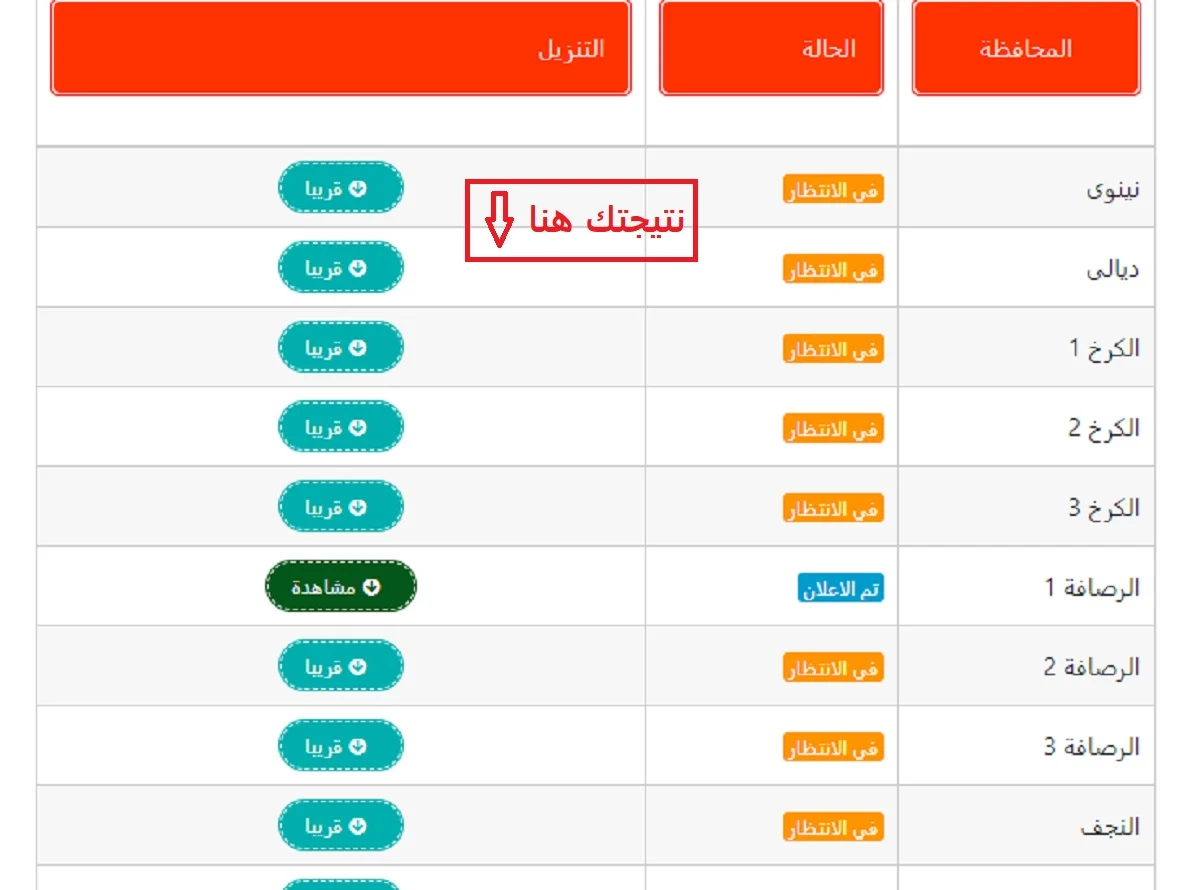 نتيجة السادس الابتدائي 2024
