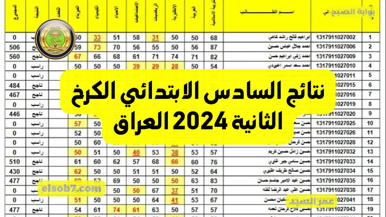 نتائج السادس الابتدائي الكرخ الثانية 2024 العراق