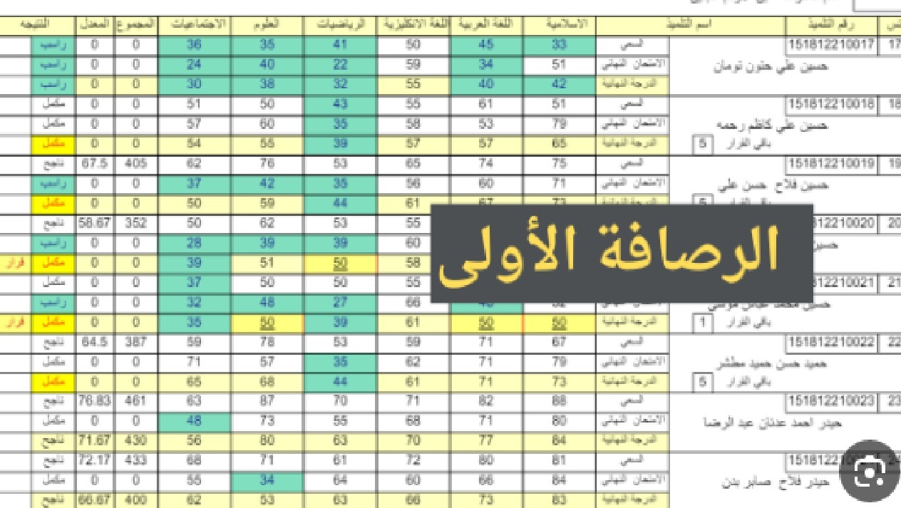 نتائج السادس الابتدائي الكرخ