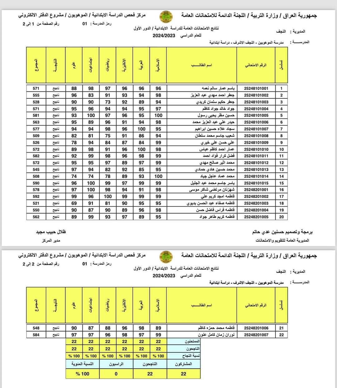 نتائج السادس الابتدائي النجف
