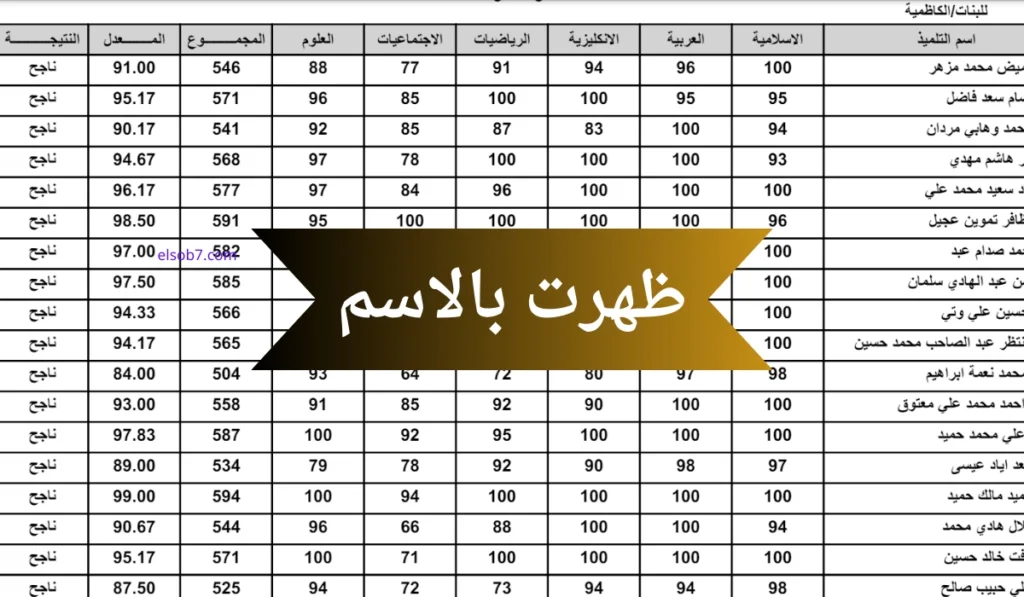نتائج السادس الابتدائي بالاسم 2024