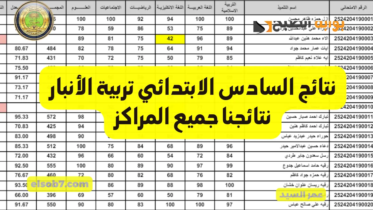 نتائج السادس الابتدائي تربية الأنبار نتائجنا results.mlazemna