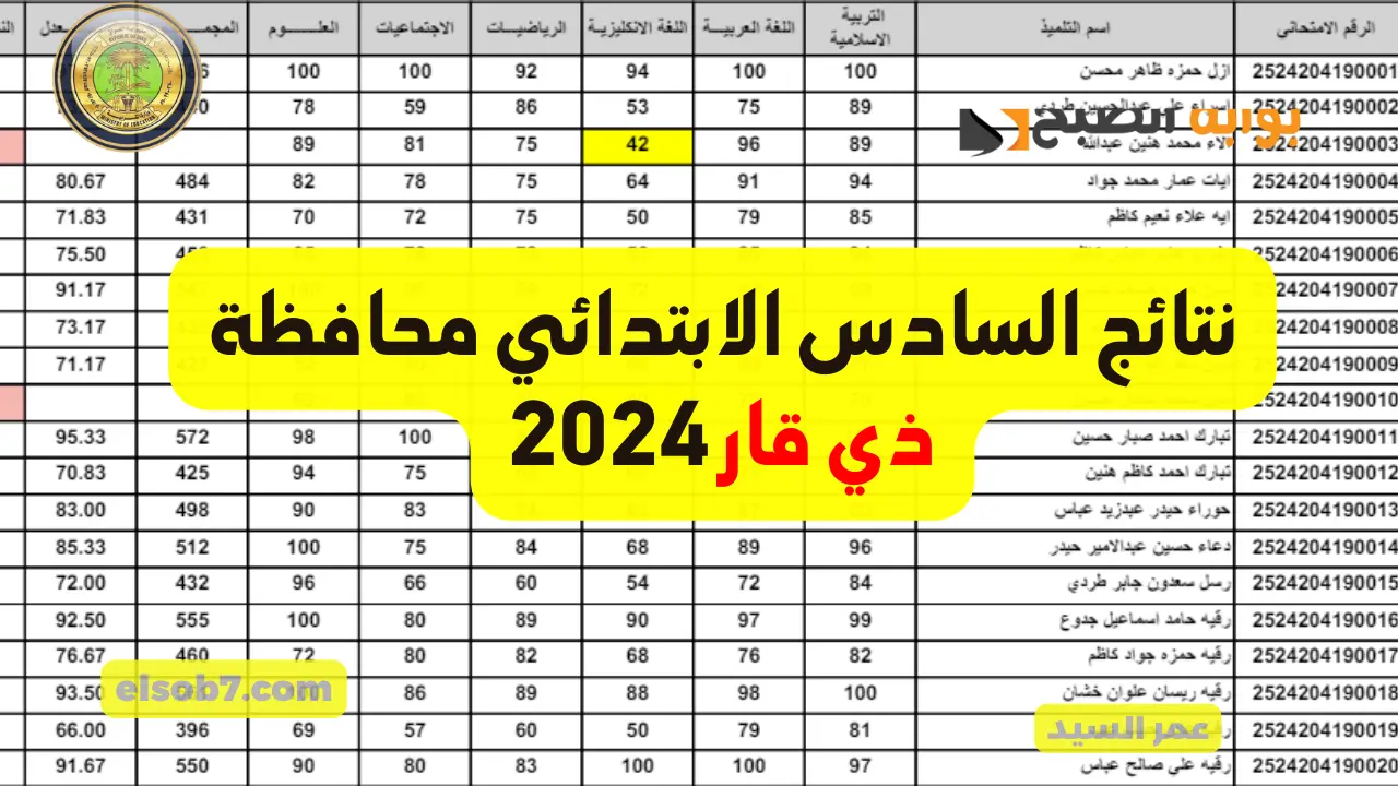 نتائج السادس الابتدائي ذي قار 2024