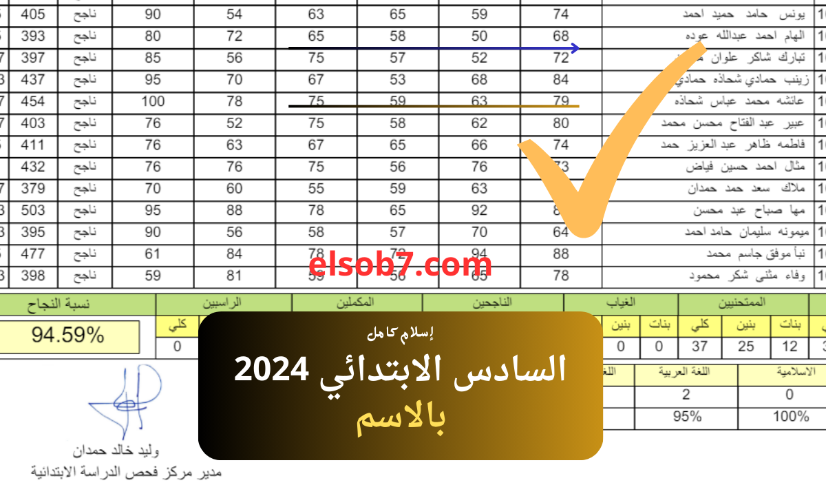 نتائج السادس الابتدائي ذي قار ٢٠٢٤