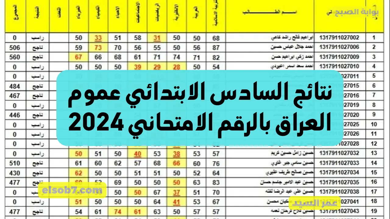 نتائج السادس الابتدائي عموم العراق epedu.gov.iq