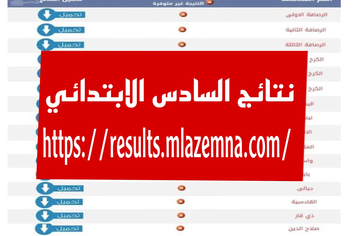 نتائج السادس الابتدائي الرصافة الثالثة