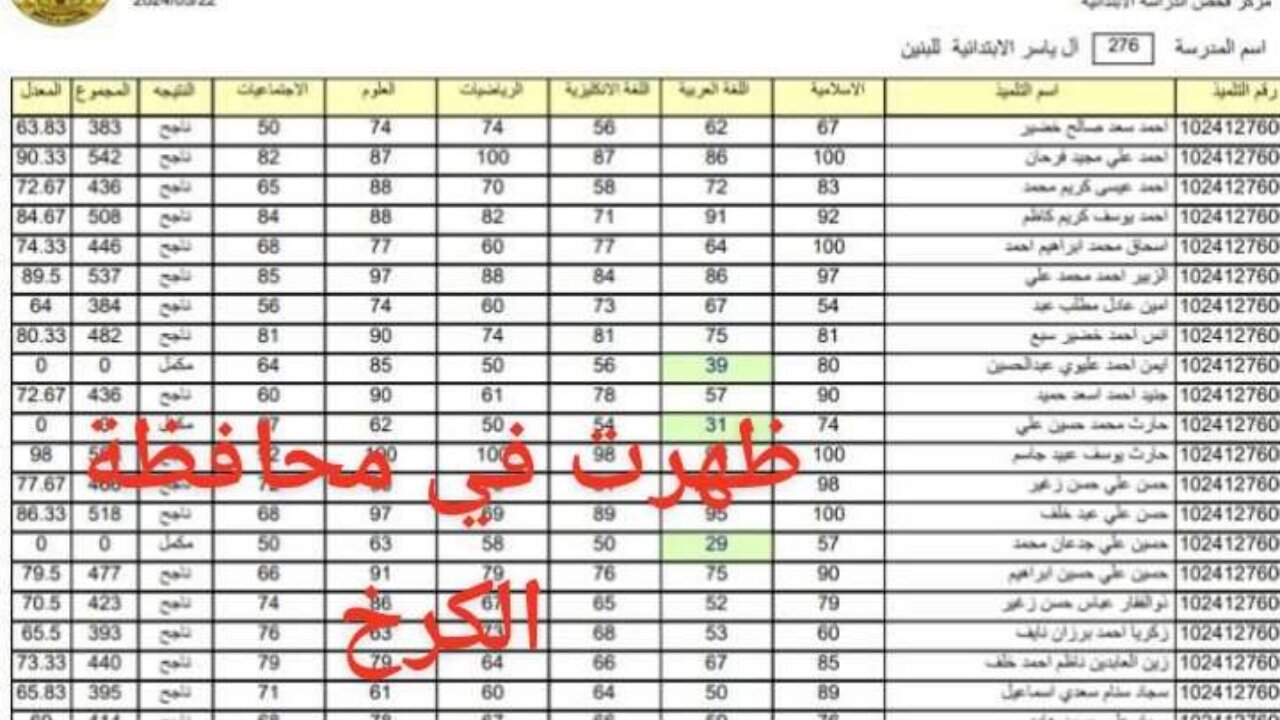 نتائج السادس الابتدائي في العراق