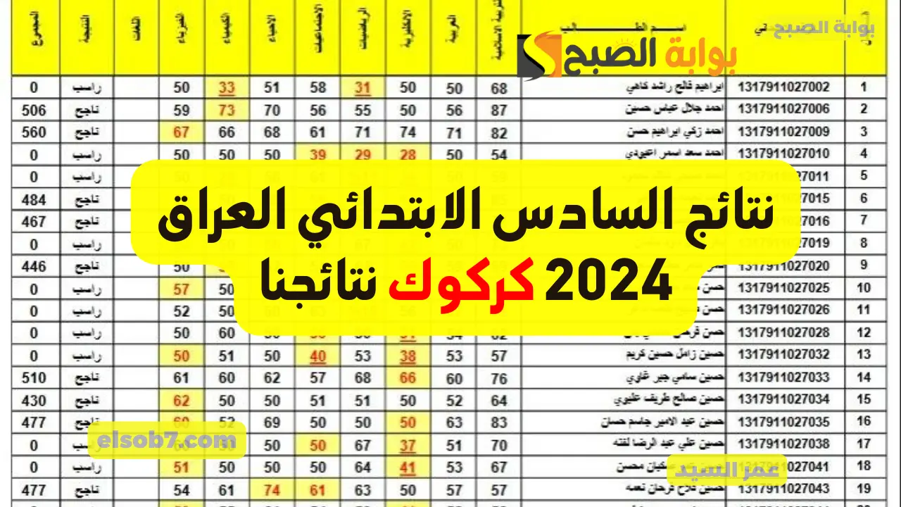 نتائج السادس الابتدائي كركوك 2024 mlazemna نتائجنا