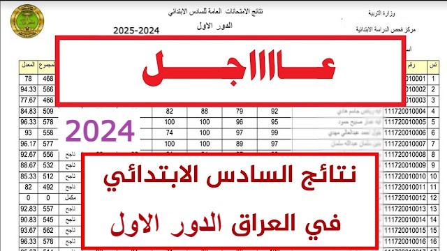 نتائج السادس الابتدائي نينوي 2024